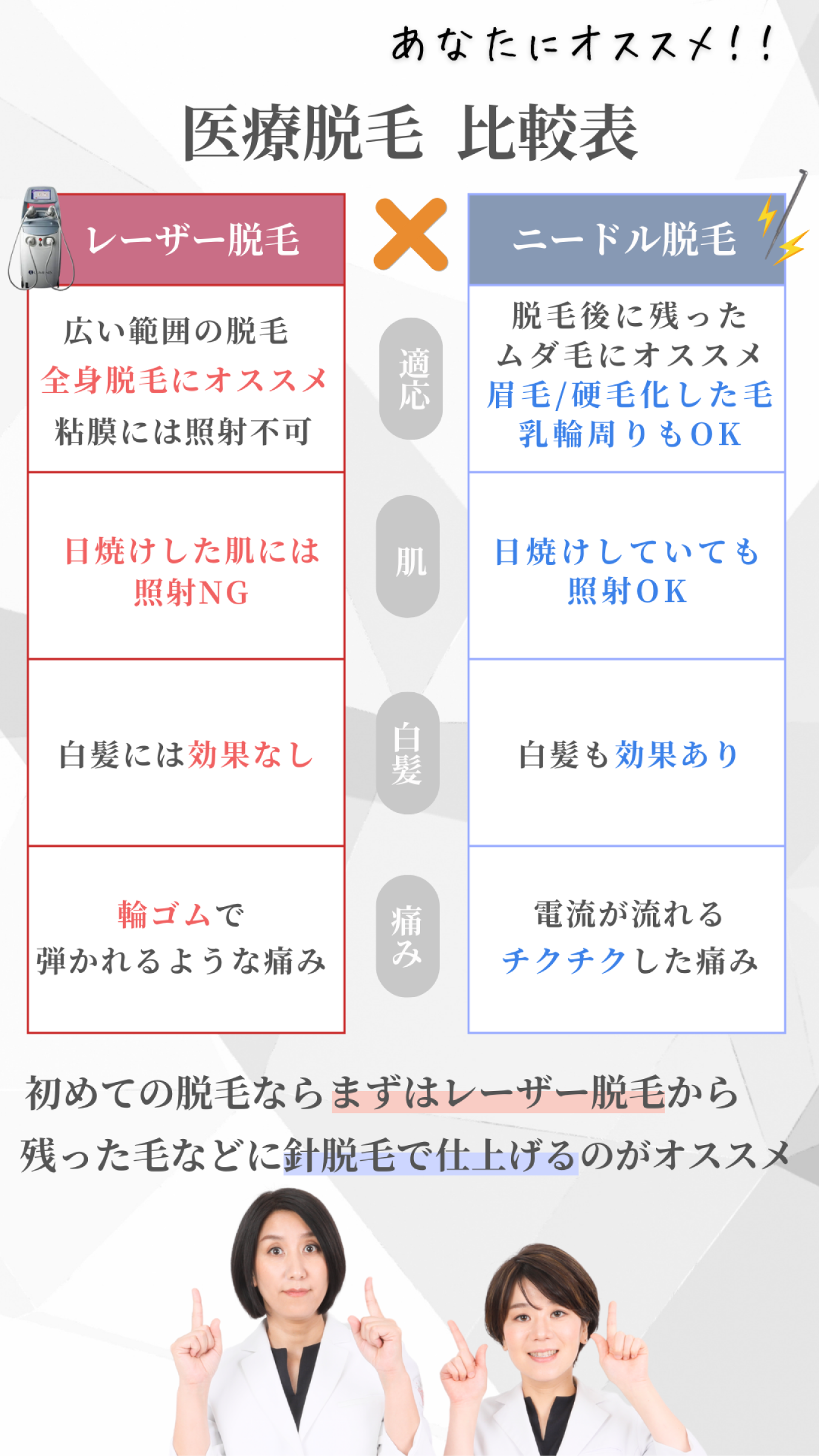 医療脱毛比較表