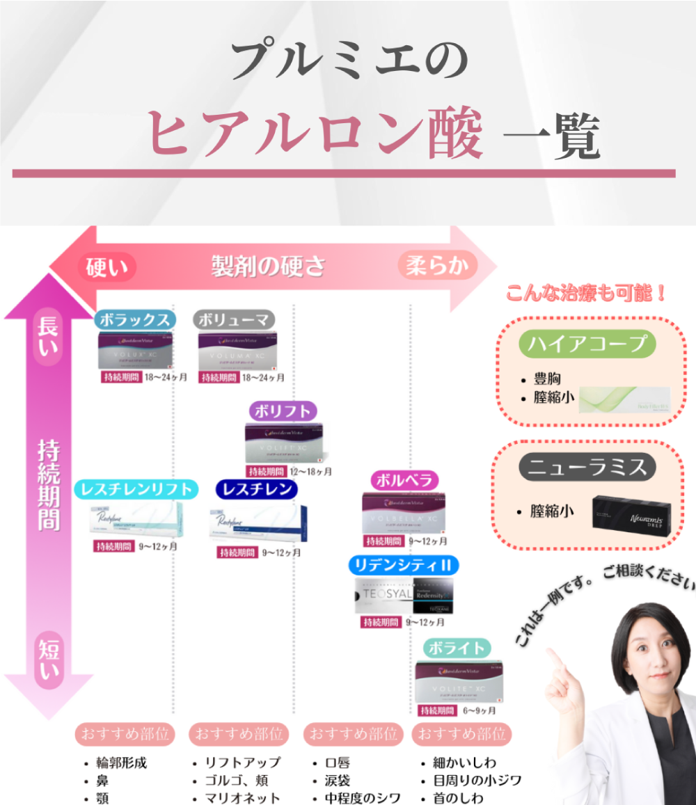 ヒアルロン酸一覧