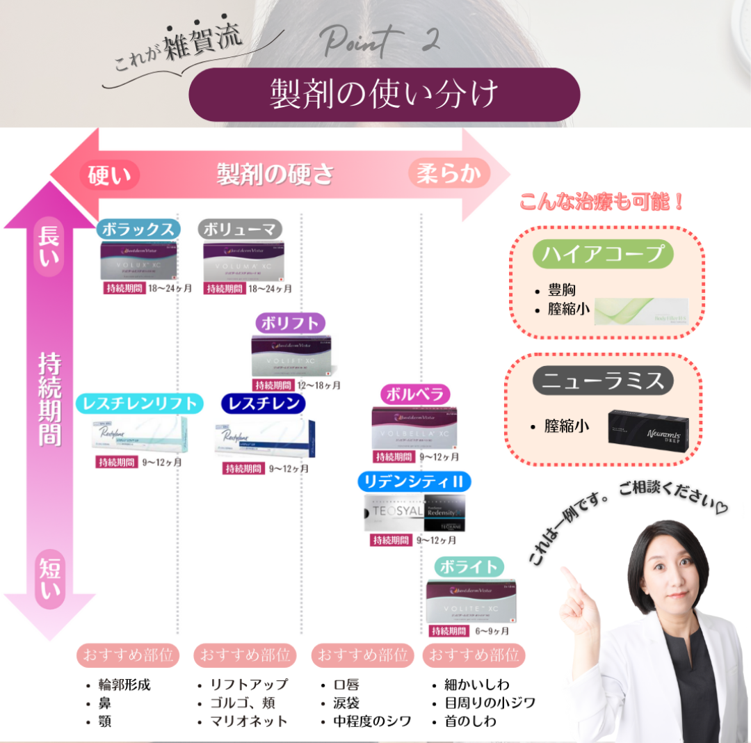 ヒアルロン酸スライド