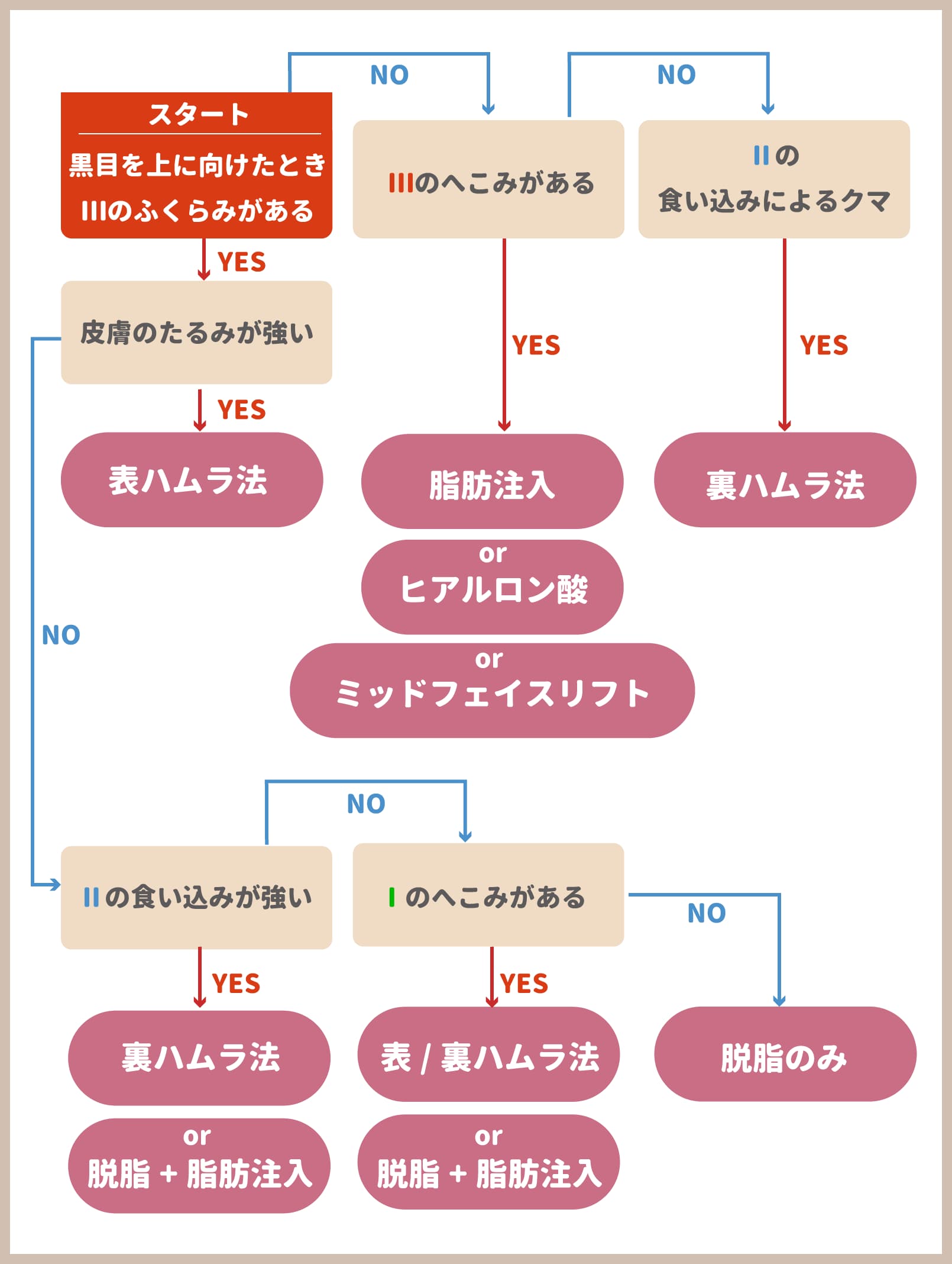 こんなお悩みありませんか
